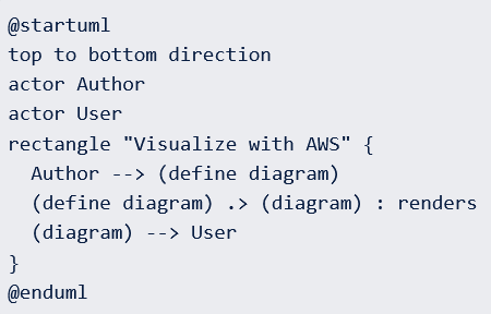 PlantUML use case diagram source
